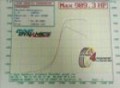 Fastech Motorsports Hits the Dyno 2008